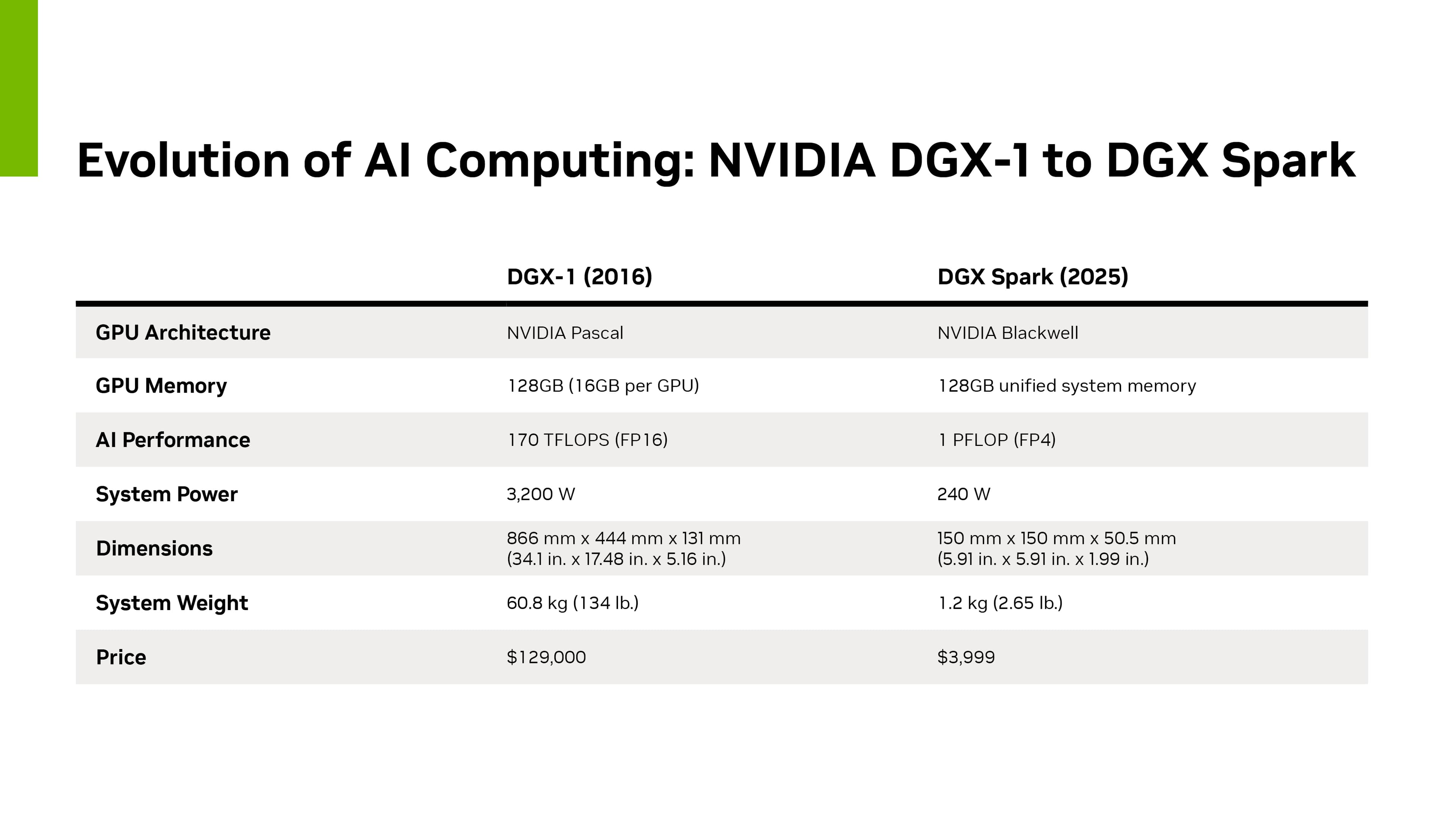 NVIDIA DGX Spark dgx evolution environment